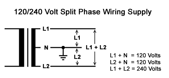 Split Phase Power Schematic